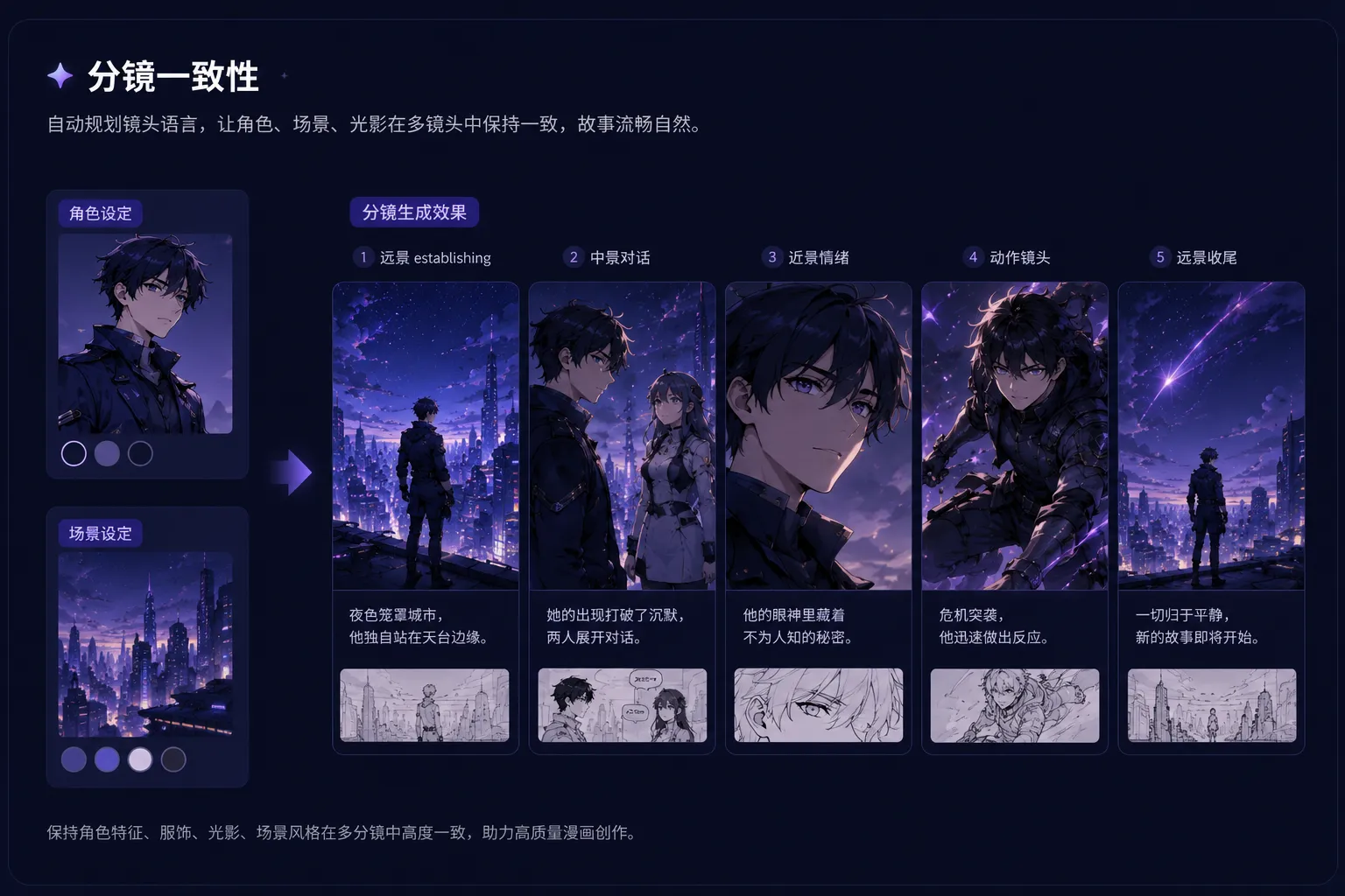 AI 分镜与镜头规划示例