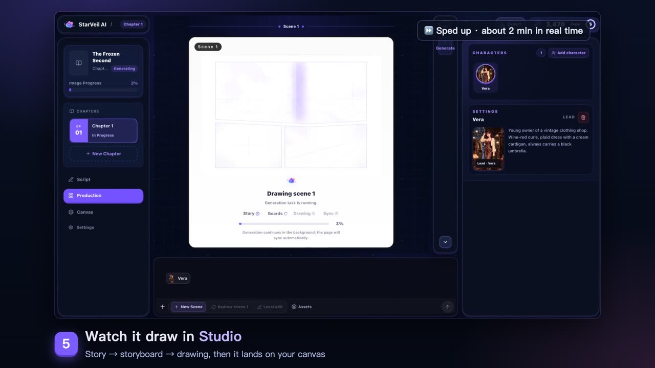 StarVeil AI Studio drawing scene 1, with a progress bar moving through story, boards, drawing, and sync, and the caption Story to storyboard to drawing